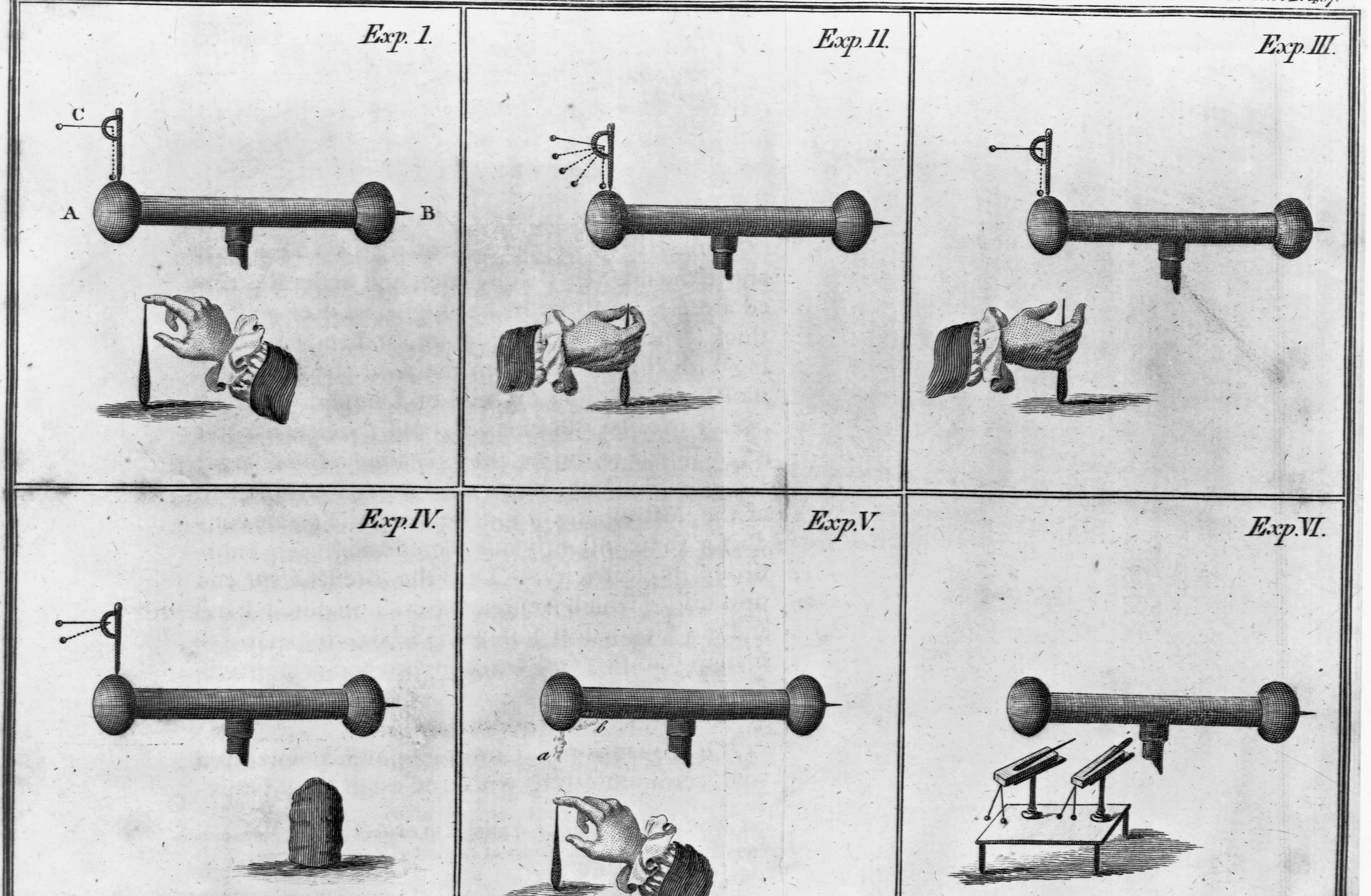 Benjamin Franklin’s Kite Experiment: What Do We Know? 2
